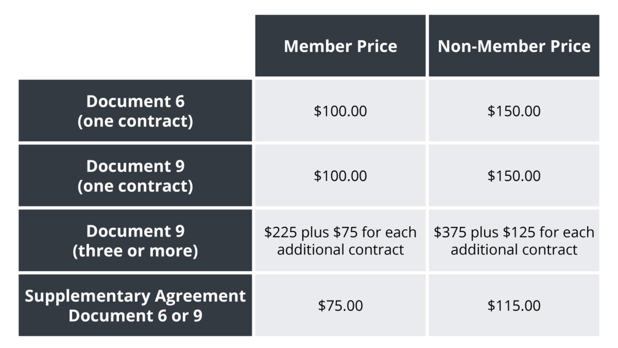 Digital Contracts Pricing Table